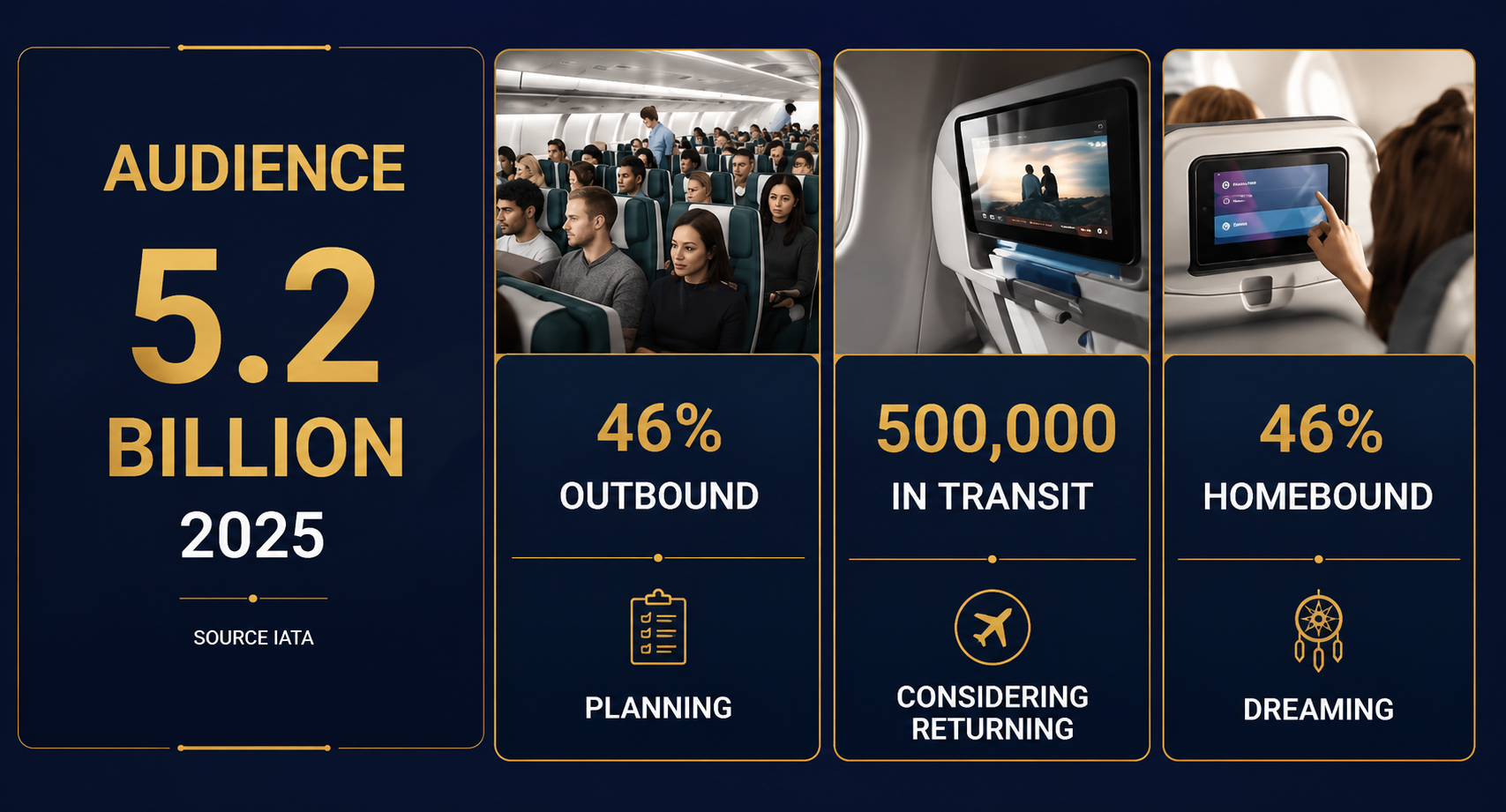 Travelling_Audience_Overview